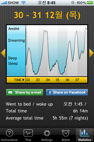 12월 30일 나의 수면그래프 12월 30일 나의 수면그래프