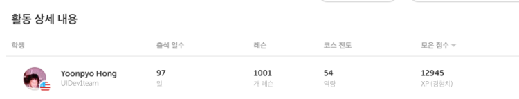 홍윤표는 97일간 출석 1001개의 레슨 12945점의 경험치 획득